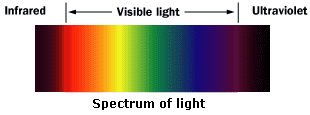webassets/full_light_spectrum.gif